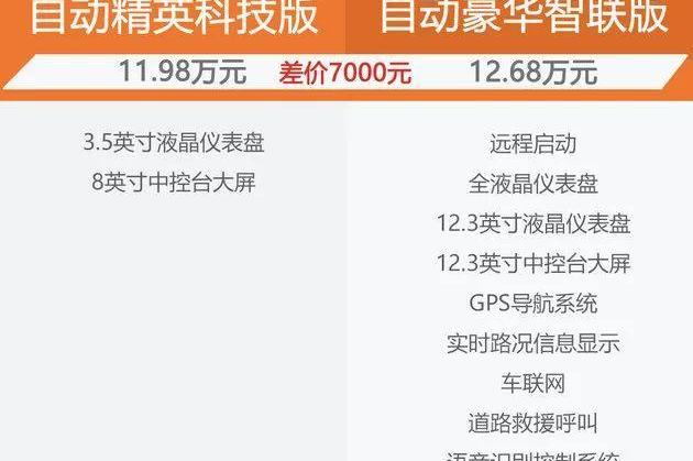 传祺GS4,广汽传祺,哈弗,哈弗H6,博越