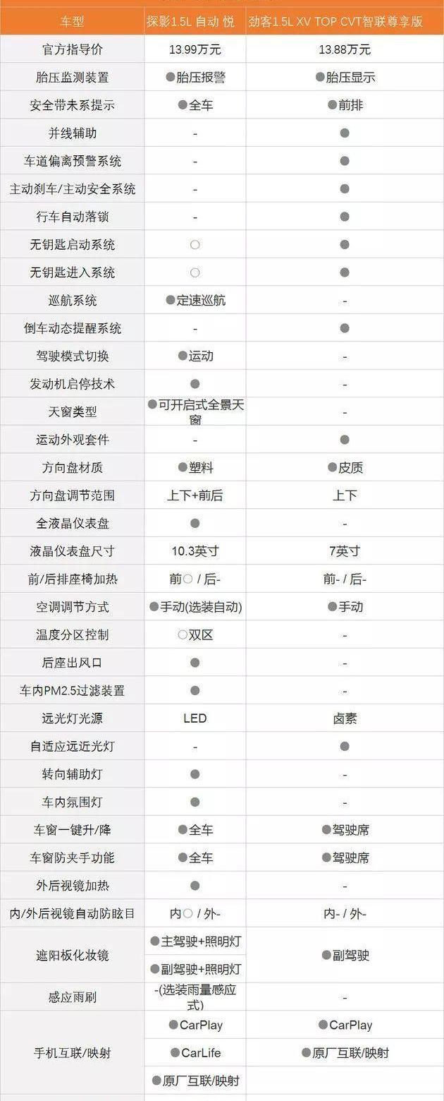 探影,劲客,大众,日产,一汽