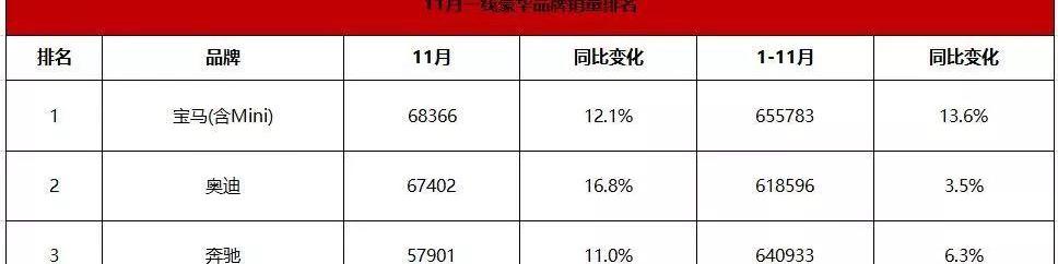 奥迪,宝马,雷克萨斯,奔驰,凯迪拉克