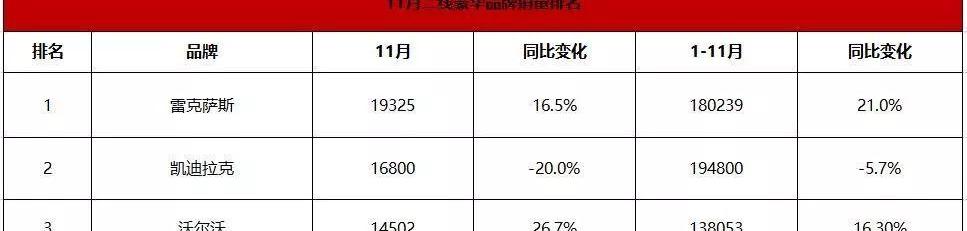 奥迪,宝马,雷克萨斯,奔驰,凯迪拉克