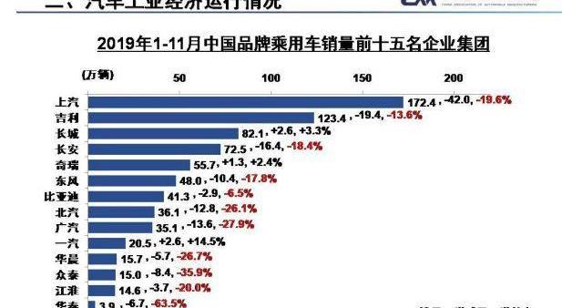 星途,长城,奇瑞,领克,长安