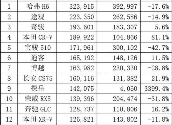 星途,长城,奇瑞,领克,长安