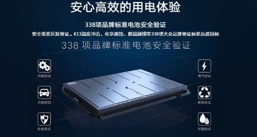 大众,特斯拉,现代