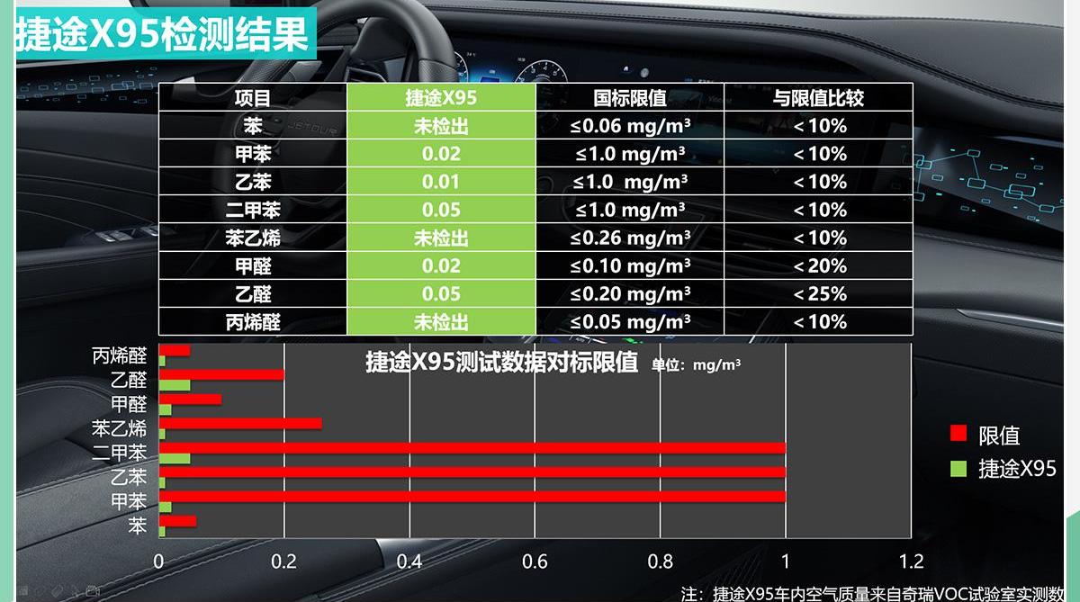 捷途,捷途X95,奇瑞