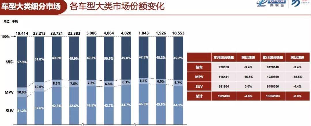 宝马,奥迪,奔驰,沃尔沃,北京