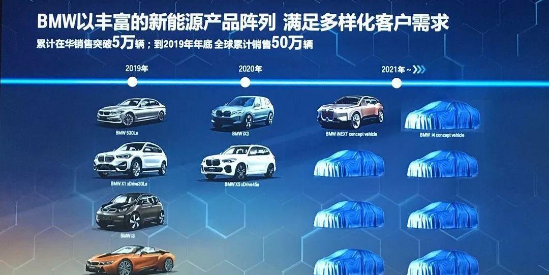 宝马,奥迪,奔驰,沃尔沃,北京
