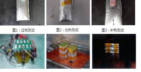 发现