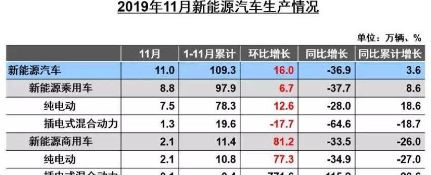 比亚迪,发现
