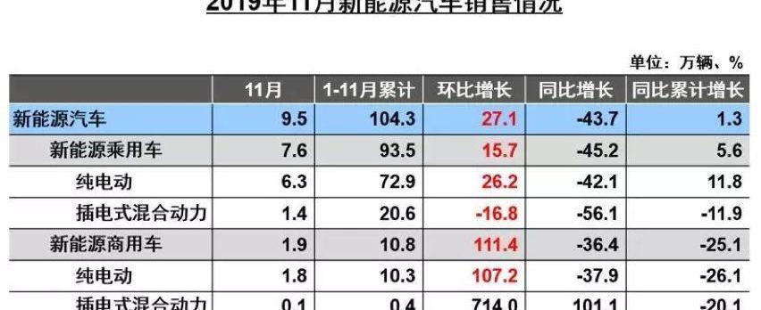 比亚迪,发现