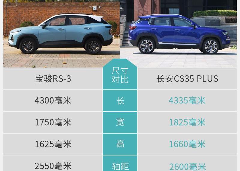 长安,宝骏,宝骏RS-3,大众,鲸