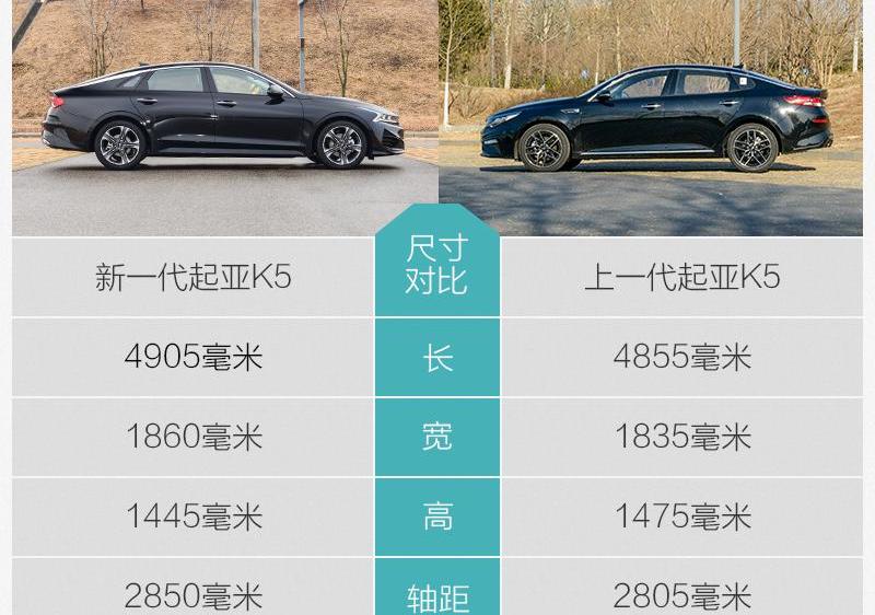 发现,起亚,起亚K5