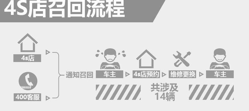 大众,高尔夫