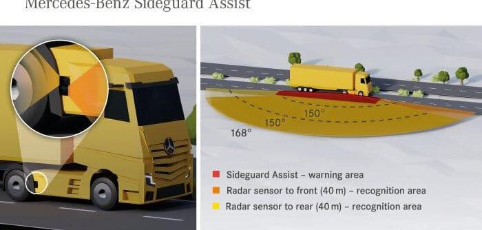奔驰,奔驰卡车,奔驰Actros