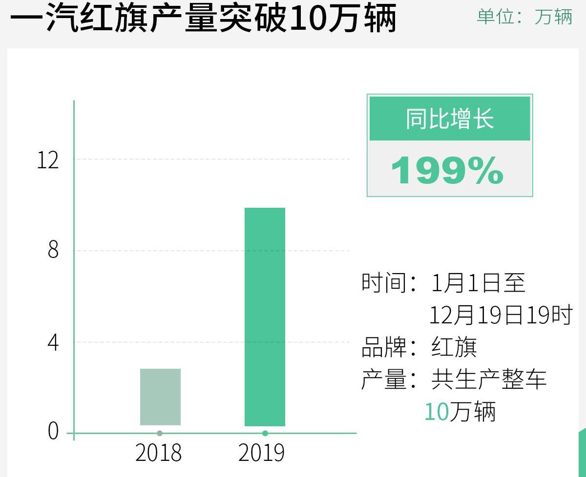 红旗,一汽,红旗E-HS3,红旗H7,红旗HS7