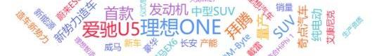 理想汽车,蔚来,理想ONE,小鹏,特斯拉