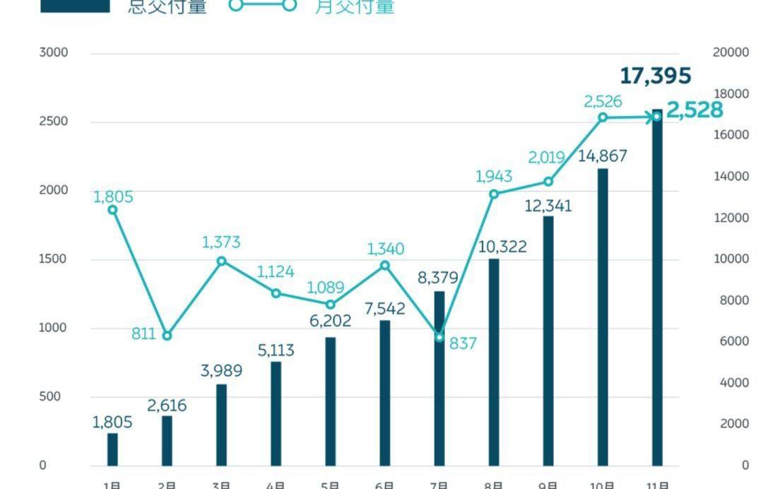 蔚来,小鹏,世纪,大众,奔驰