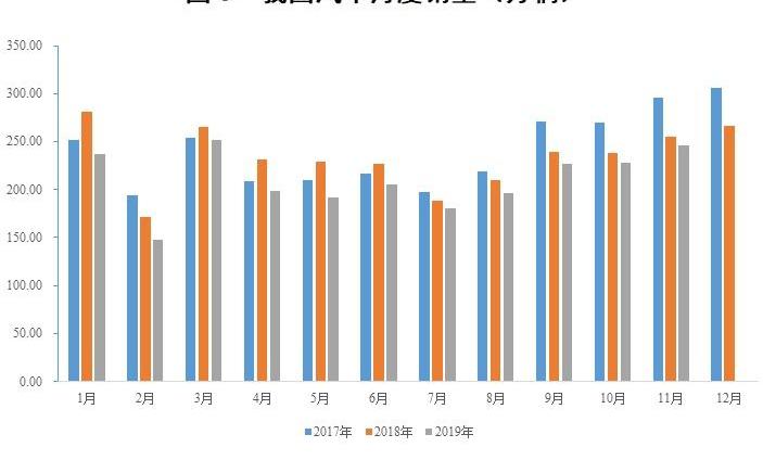 北京,长安,一汽,东南,海马