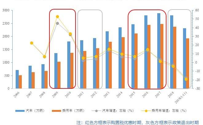 北京,长安,一汽,东南,海马