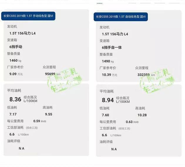 长安,北京,传祺GS4,博越