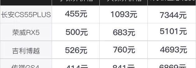 长安,北京,传祺GS4,博越