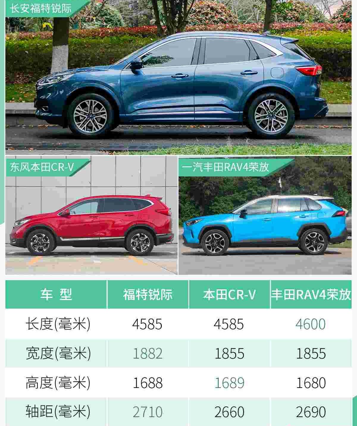 福特,锐际,长安,东风,一汽