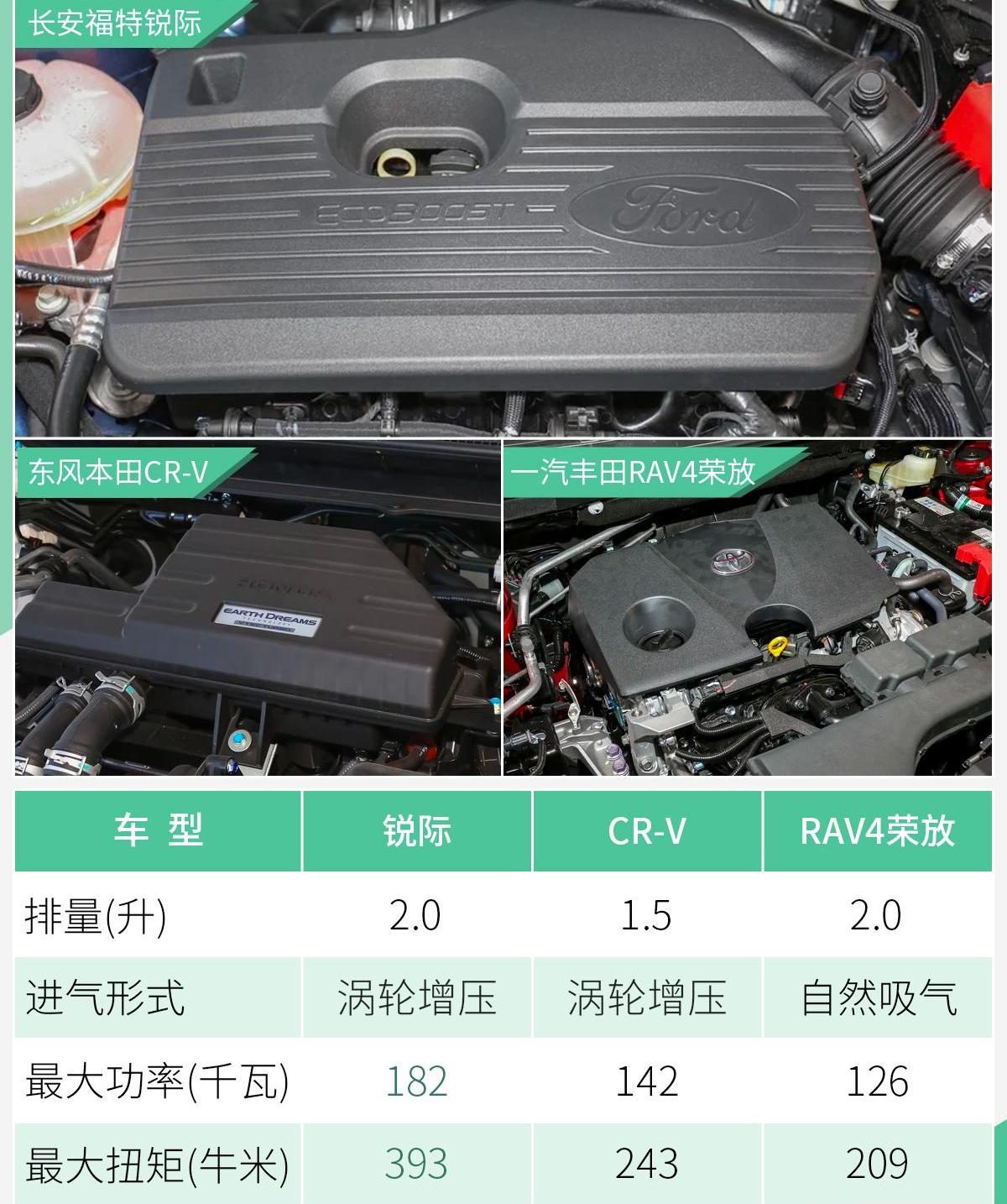 福特,锐际,长安,东风,一汽