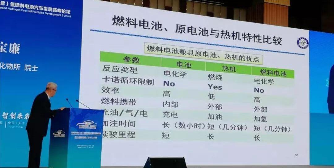 丰田,北京,荣威,时风,蔚来