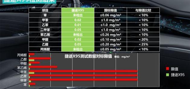 捷途,捷途X95