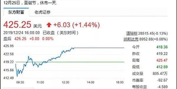 特斯拉,世纪,摩根,合创,大众