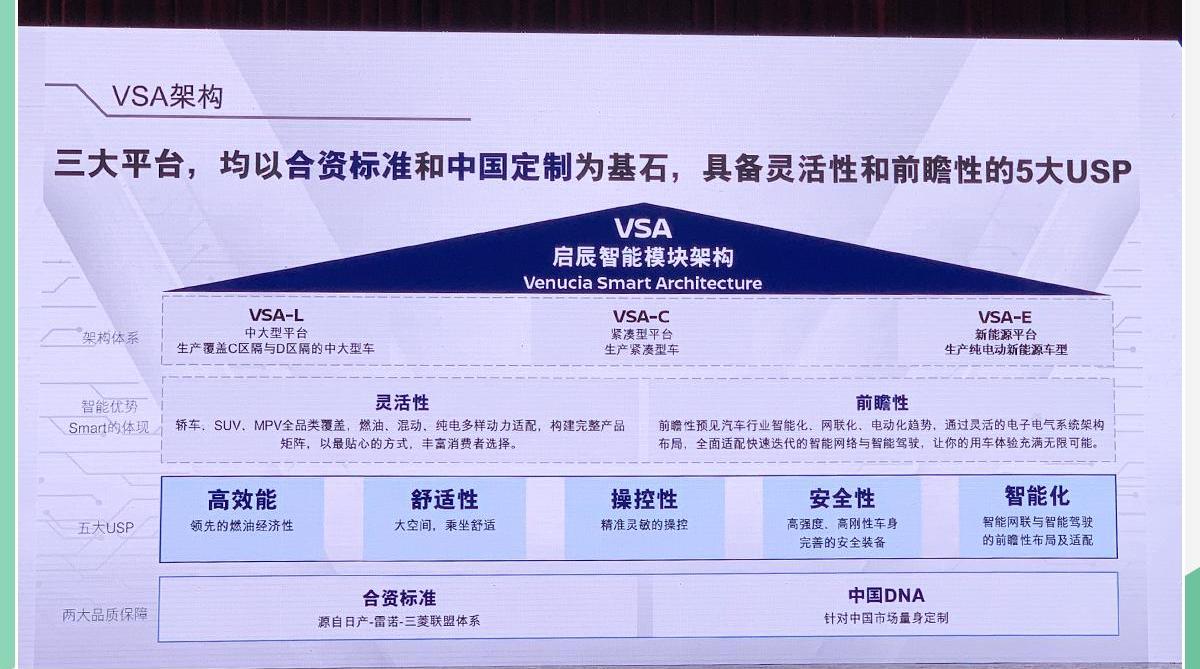 启辰,东风,启辰星,日产,三菱