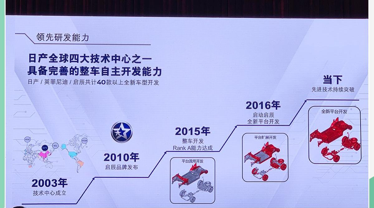 启辰,东风,启辰星,日产,三菱