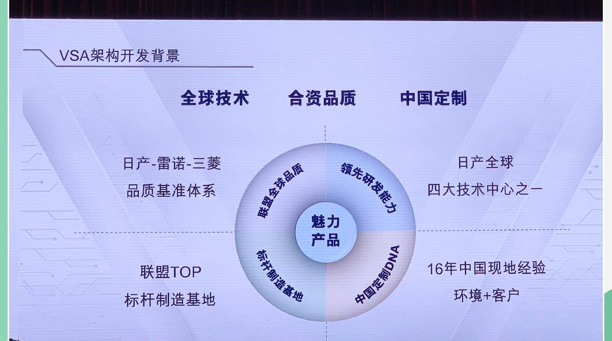 启辰,东风,启辰星,日产,三菱