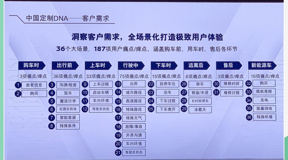 启辰,东风,启辰星,日产,三菱