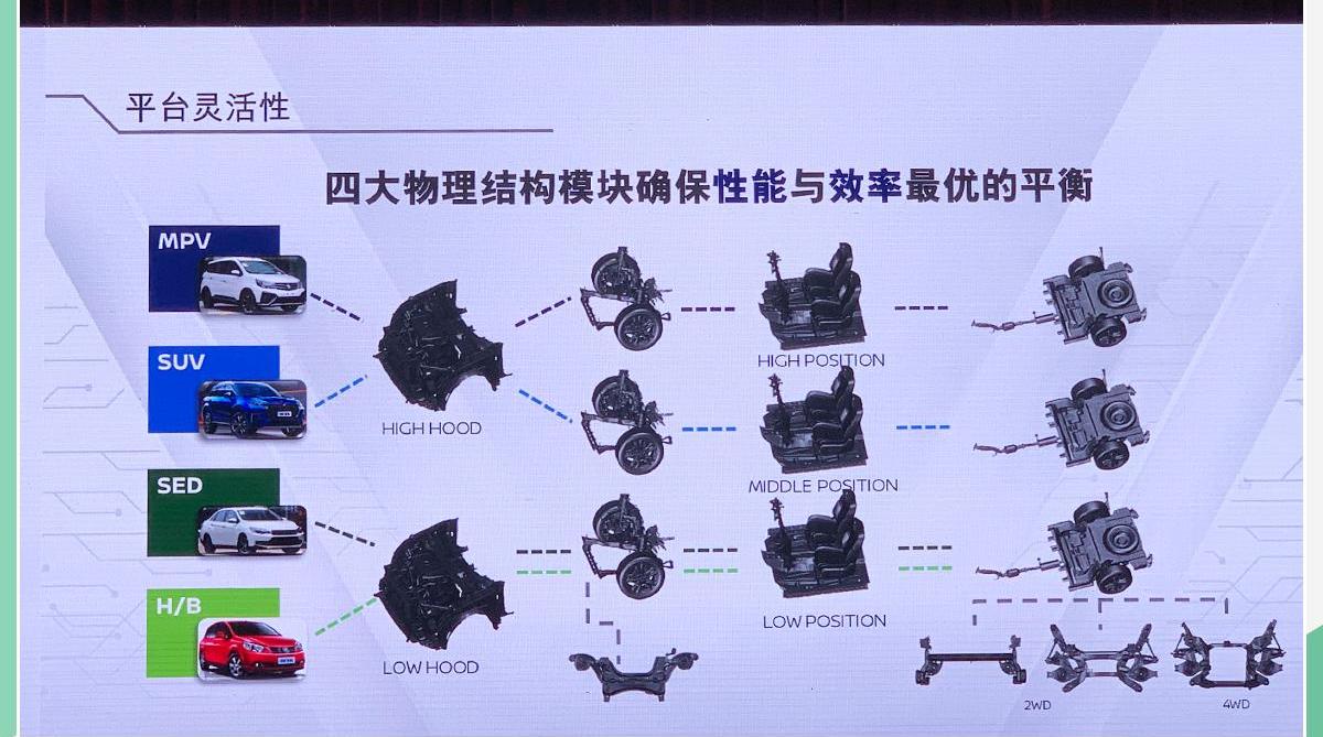 启辰,东风,启辰星,日产,三菱