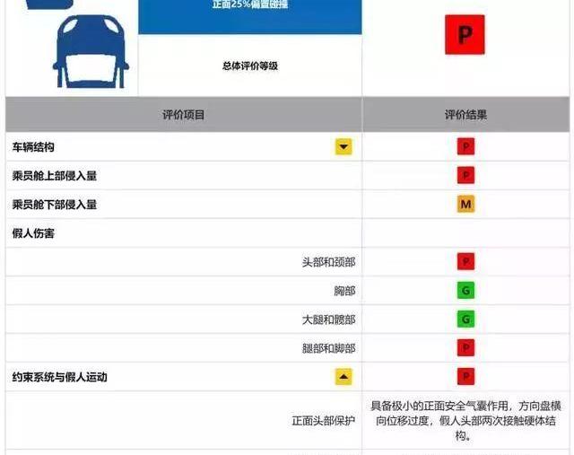 帕萨特,大众,雅阁,亚洲龙,途观L