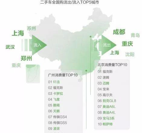 帕萨特,北京,大众,发现,轩逸