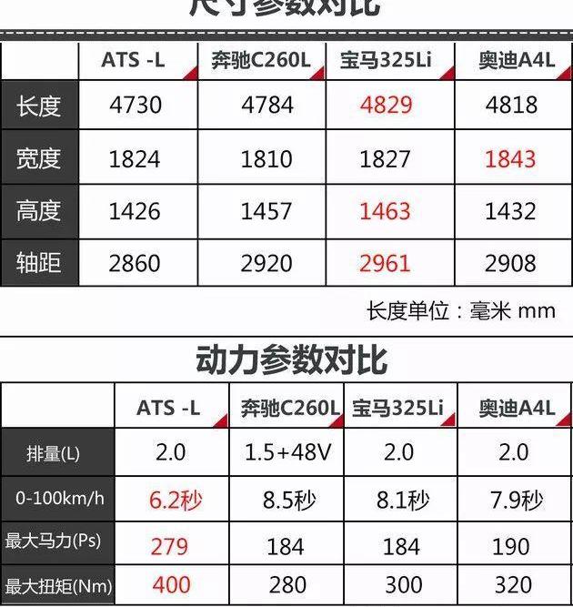 凯迪拉克,奥迪,奥迪A4L,雅阁,奔驰C级