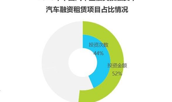 发现