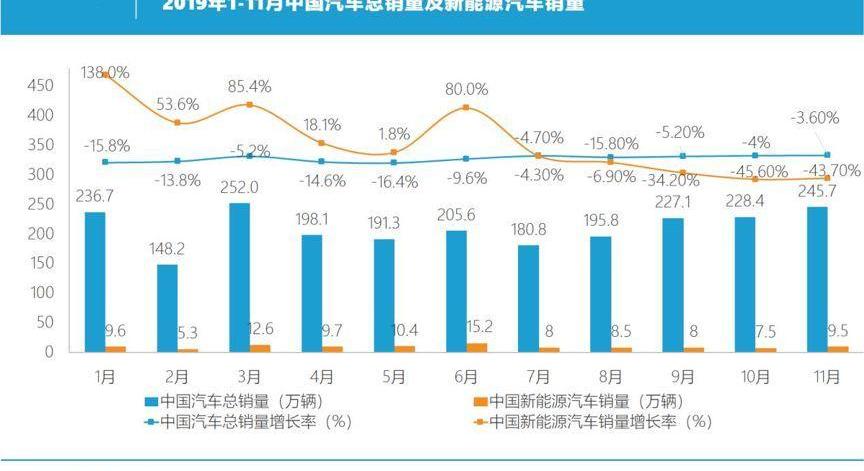 丰田,长安,大众,福特,长城