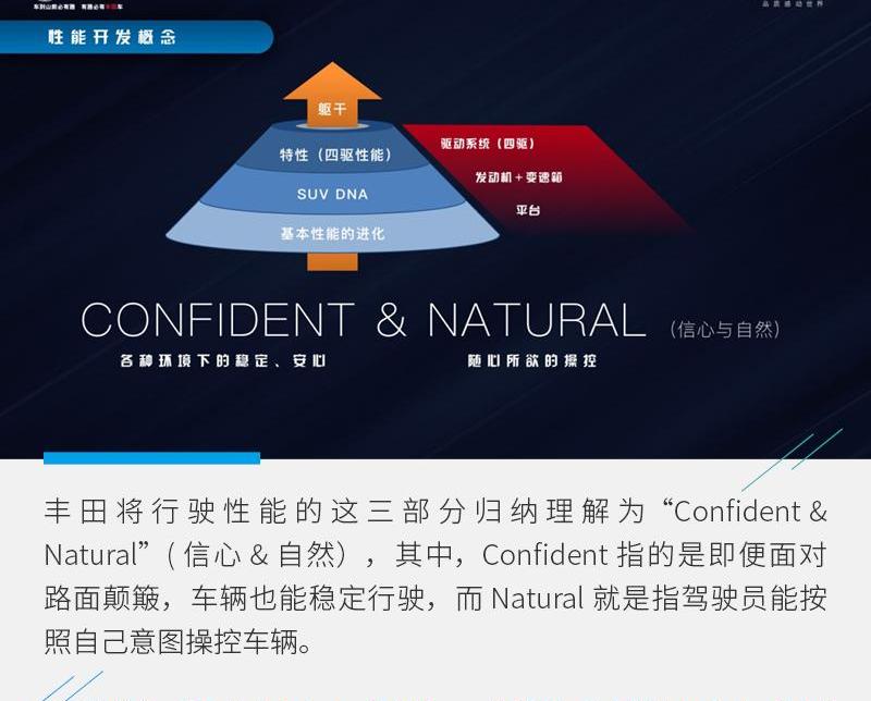 威兰达,丰田,汉兰达,汉,RAV4荣放