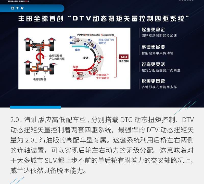 威兰达,丰田,汉兰达,汉,RAV4荣放