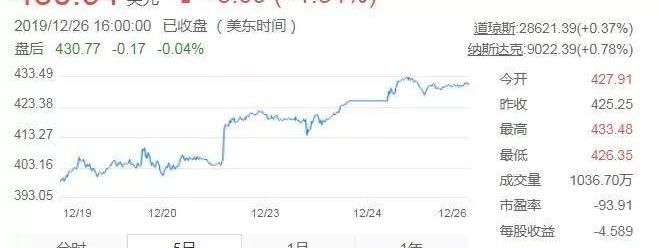 特斯拉,蔚来
