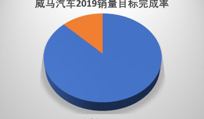 蔚来,小鹏,前途,云度,零跑汽车
