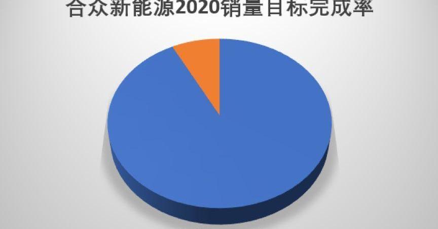 蔚来,小鹏,前途,云度,零跑汽车