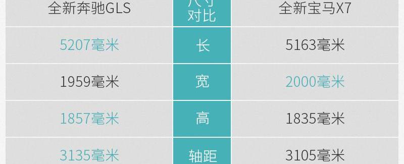奔驰,宝马,奔驰GLS,宝马X7