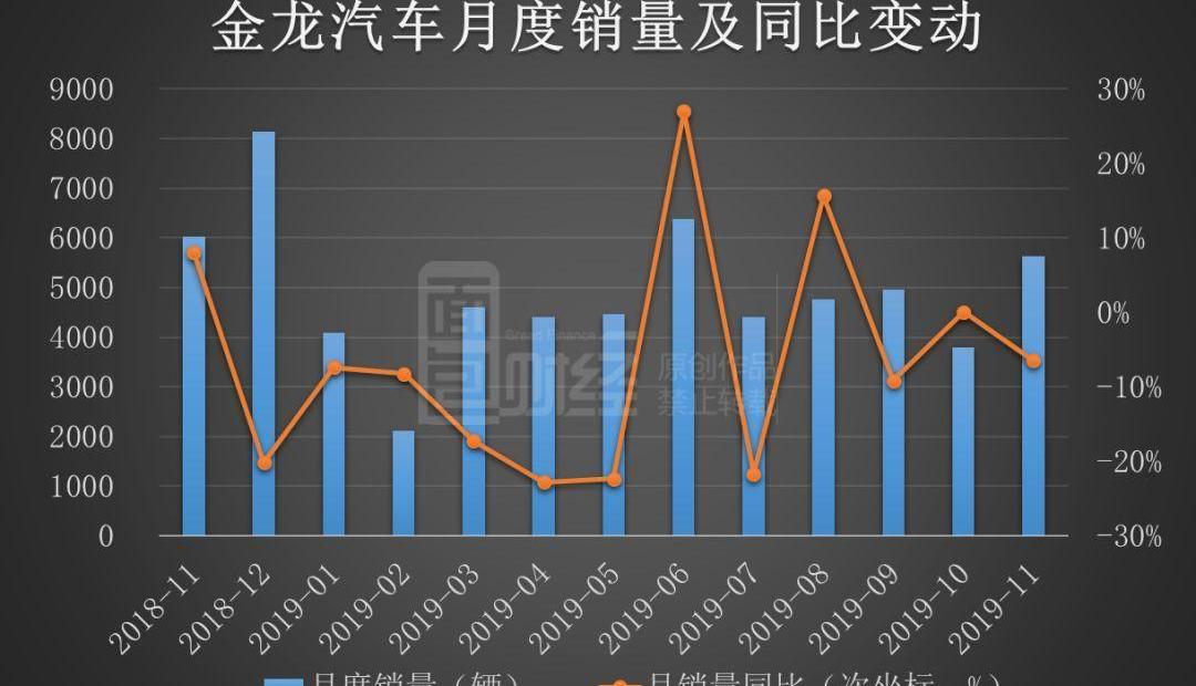 金龙,发现