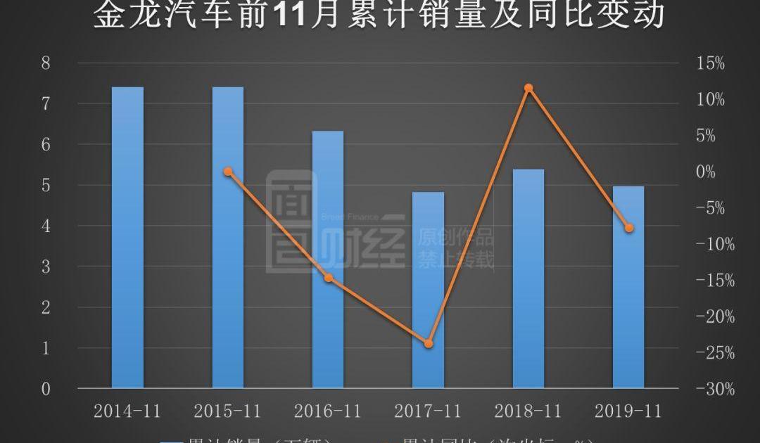 金龙,发现