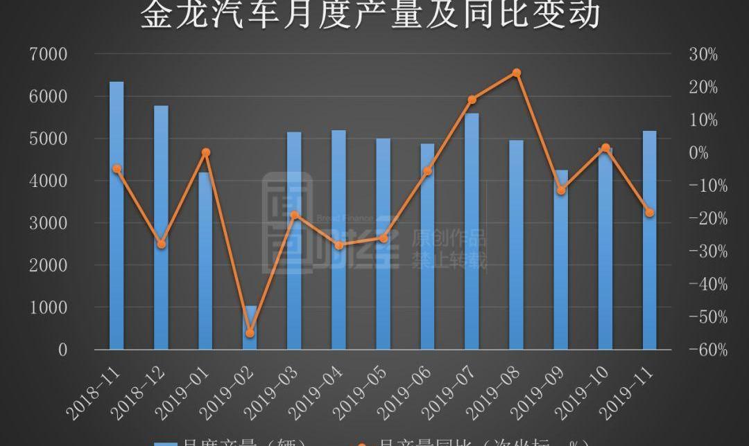 金龙,发现