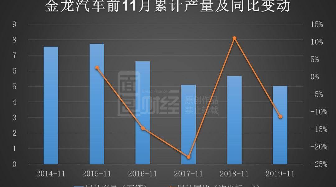 金龙,发现