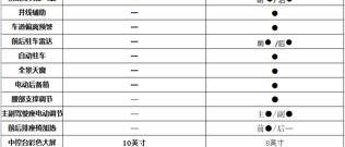 风光580,长安,东风小康,东风